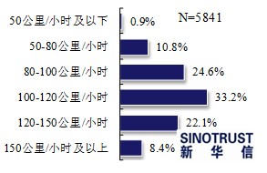 近七成消費者看好電動汽車 期待政策更給力
