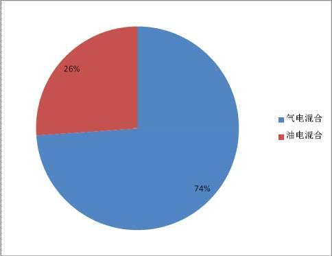 純電動唱主角 新能源客車市場&ldquo;井噴&rdquo;