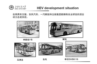 汽車電控：未來并不遙遠