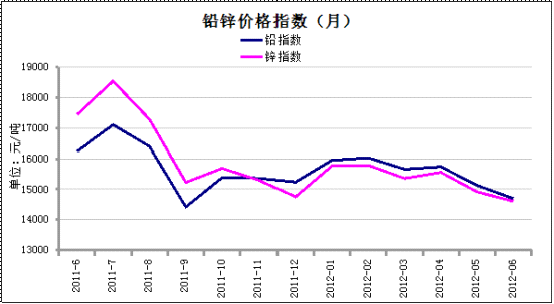 數(shù)據(jù)來(lái)源：我的有色網(wǎng) 鋼聯(lián)資訊編輯整理