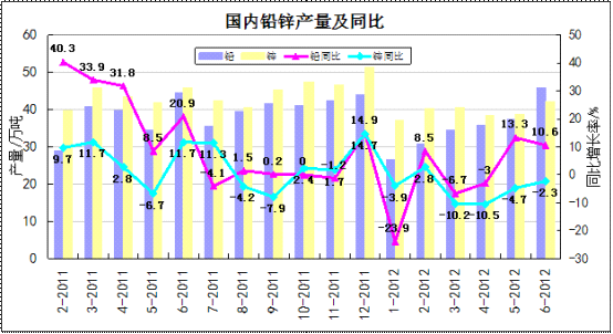 數(shù)據(jù)來(lái)源：我的有色網(wǎng) 鋼聯(lián)資訊編輯整理