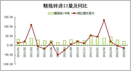數(shù)據(jù)來(lái)源：我的有色網(wǎng) 鋼聯(lián)資訊編輯整理