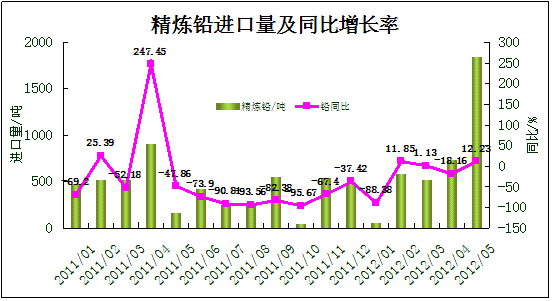 數(shù)據(jù)來(lái)源：我的有色網(wǎng) 鋼聯(lián)資訊編輯整理
