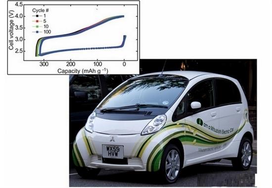 第一塊穩(wěn)定的鋰空氣電池問世 www.21embed.com