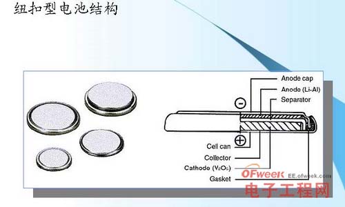紐扣型鋰離子電池的結(jié)構(gòu)