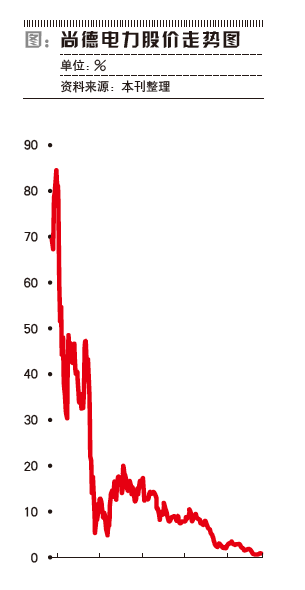 尚德資金鏈斷裂并陷誠信等麻煩 無錫政府望而卻步