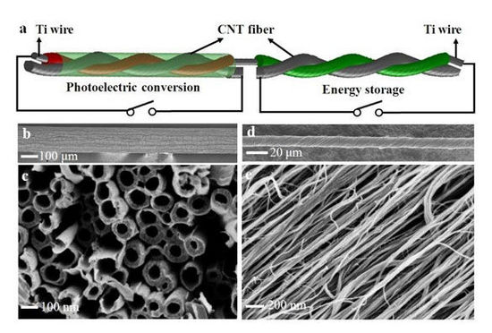 由取向碳納米管材料制成的可同時(shí)實(shí)現(xiàn)光電轉(zhuǎn)換和儲(chǔ)能的太陽(yáng)能電池