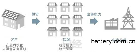 點(diǎn)擊打開(kāi)原圖