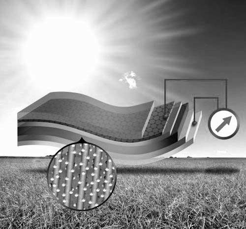 石墨烯片納米涂層示意圖。