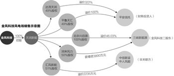 本報記者 李健喬 成都報道