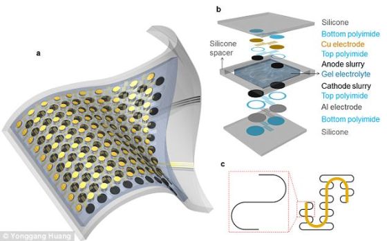 這種小電池可從正常結(jié)構(gòu)扭曲最大300%，而且不會遭到破壞。