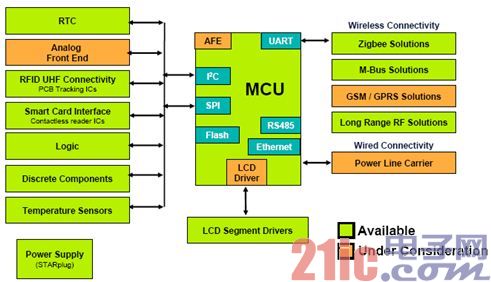 智能表功能框圖
