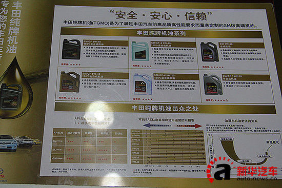 消費(fèi)者關(guān)心的使用保養(yǎng)問(wèn)題-凱美瑞&middot;尊瑞