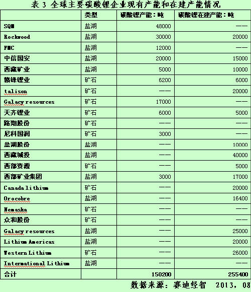 碳酸鋰資源并購熱潮下的冷思考 (1)
